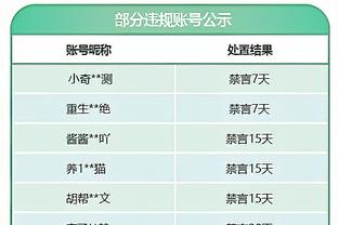 步行者首发上半场合砍21分 替补三人得分上双&内史密斯马瑟林13分